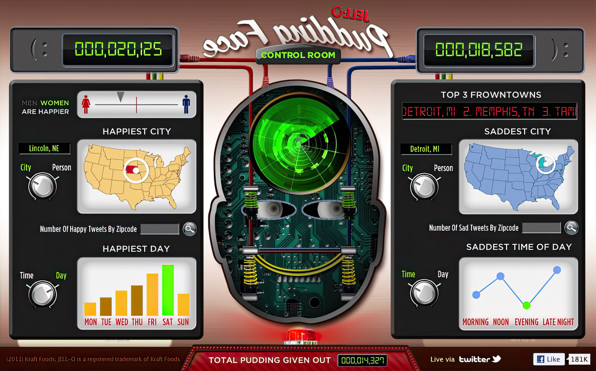 Jell-O Pudding Face Control Room